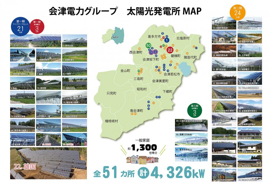 会津電力グループ　第一期～第三期太陽光発電所地図