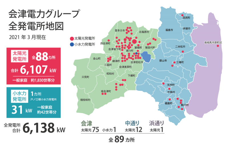会津電力発電所一覧2021